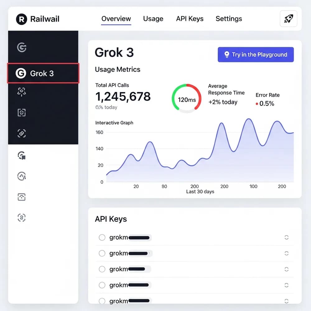 Accessing Grok 3 via the Railwail Dashboard